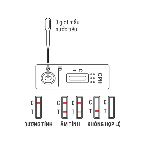Khay thử xét nghiệm định tính Morphine [Trueline™ MOP Morphine Rapid Test Device]