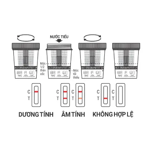 Cốc thử xét nghiệm định tính Ecstasy, Methamphetamine, Morphine và Marijuana [Biocheck™ Multi-Drug Rapid Test Cup (MDMA/MET/MOP/THC)]